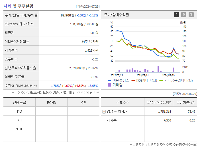 미원홀딩스_기업개요