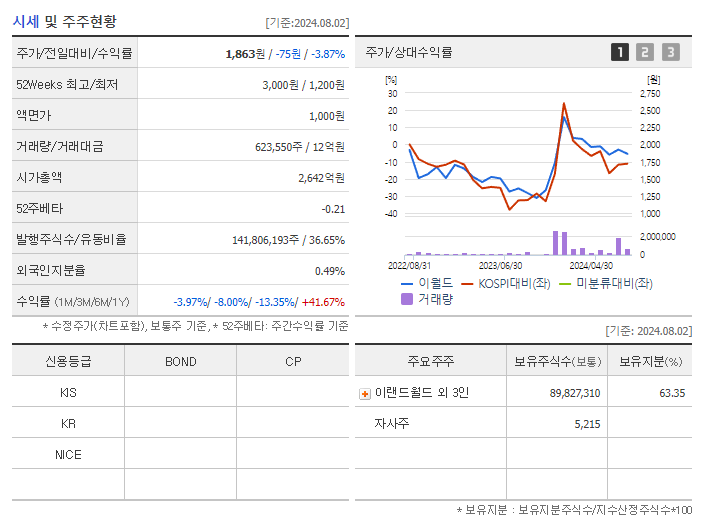 이월드_기업개요