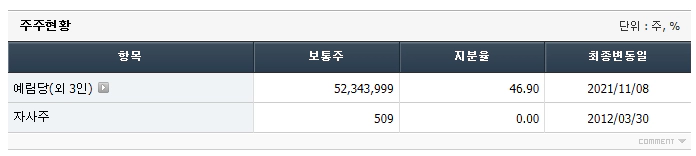 티웨이홀딩스 지분현황