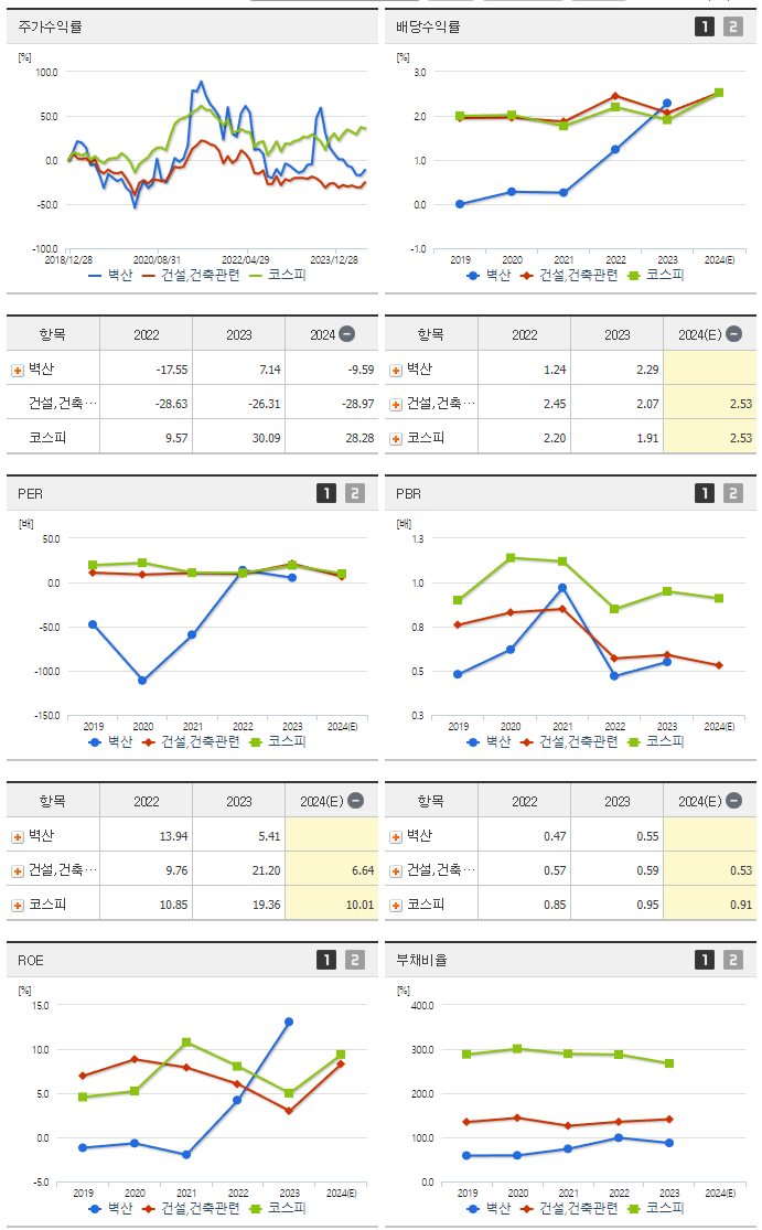 벽산_섹터분석