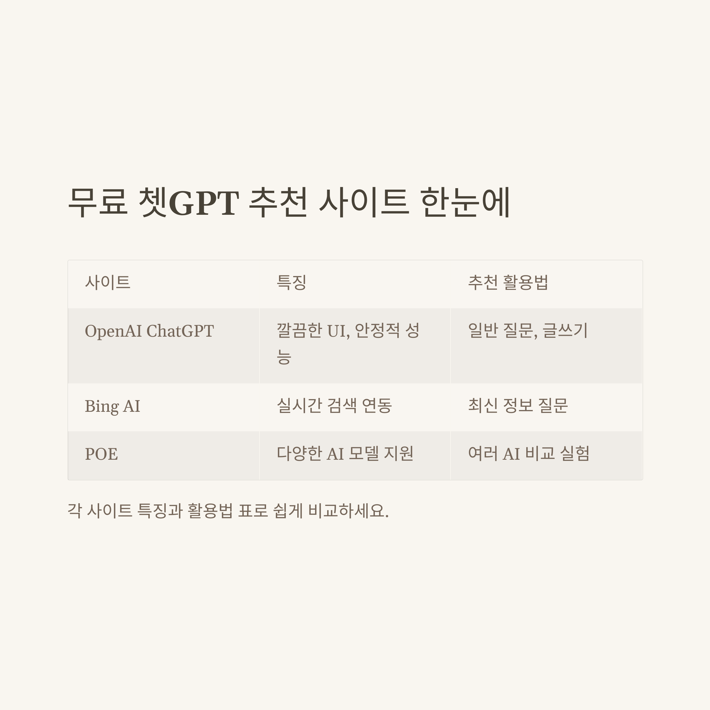 쳇GPT무료 완전정리: 무료 쳇GPT 사용법, 추천 사이트, 실제 활용 경험까지