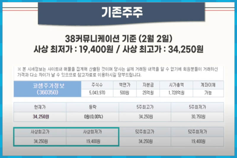 코셈 38커뮤니케이션 거래 가격