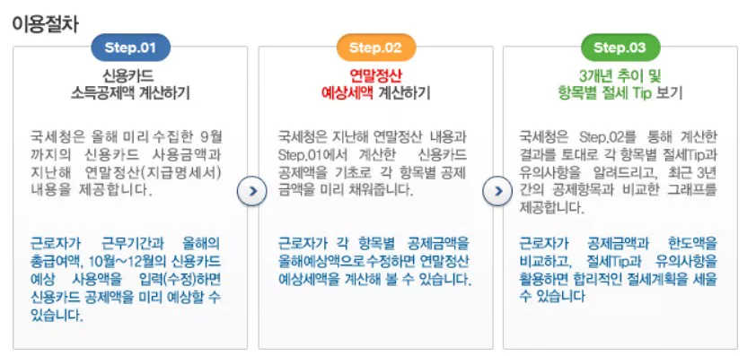연말정산 이용 절차
