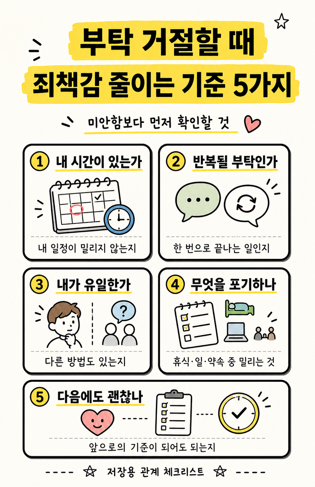 부탁 거절할 때 죄책감을 줄이는 기준 5가지를 정리한 카드형 인포그래픽