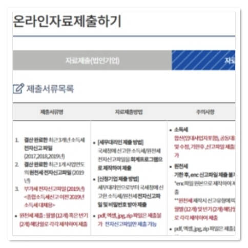 소상공인 확인서 전자제출 방법