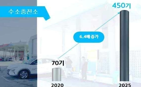 수소충전소