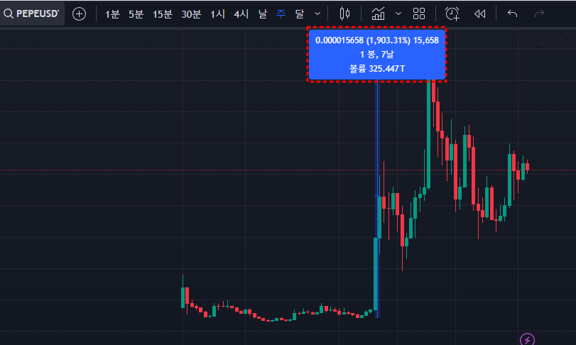 페페코인 차트