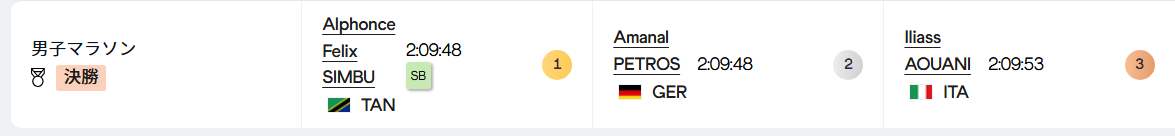 남자 마라톤 경기결과