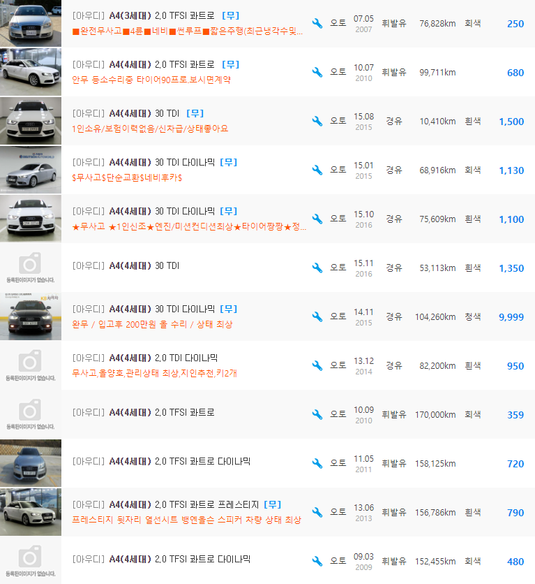 아우디 뉴 A4 등급 중고차 가격 : 130만원 ~ 1,650만원