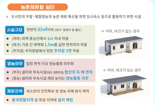 농촌 체류형 쉼터 설치기준