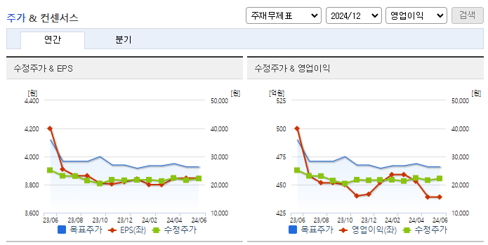 나이스정보통신_컨센서스