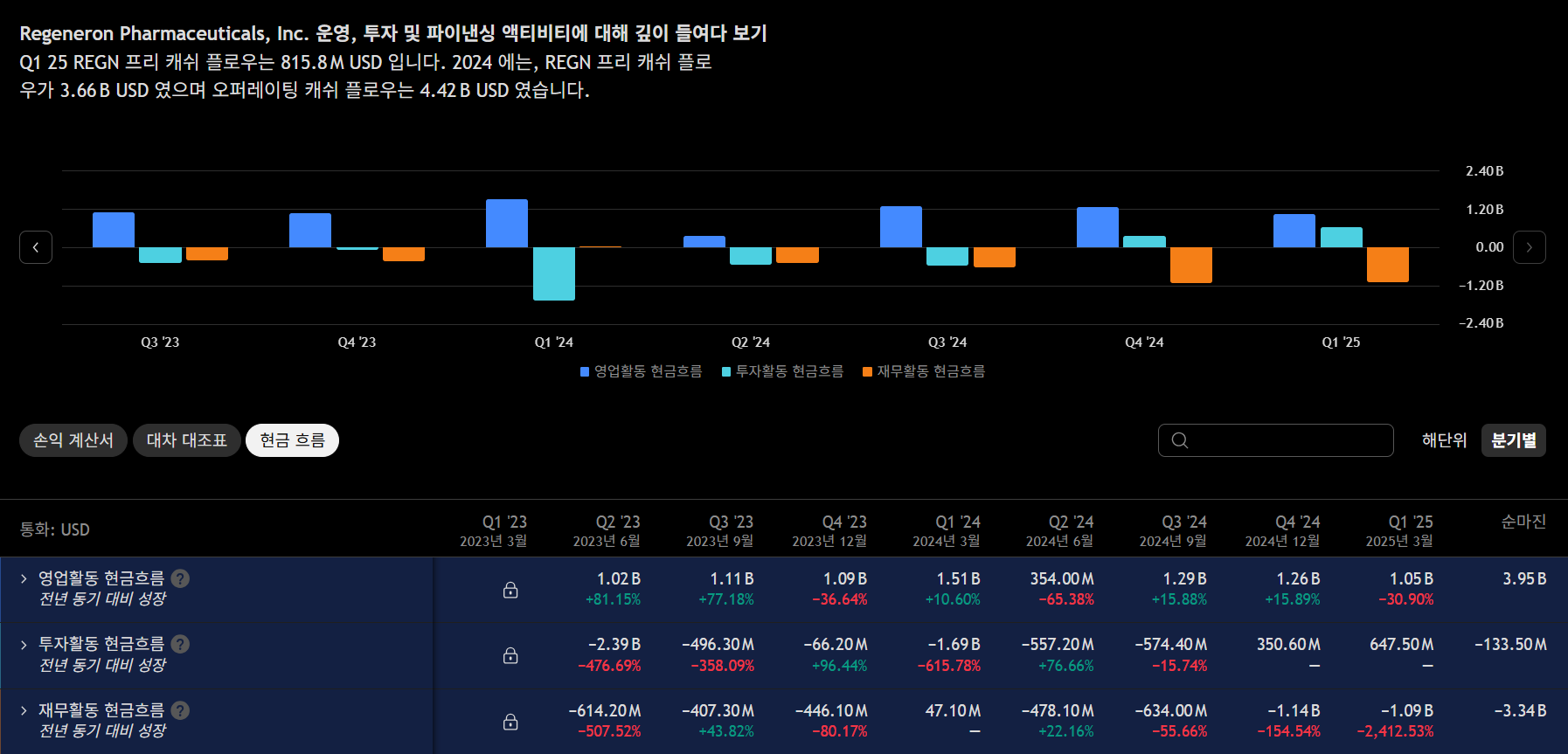 현금흐름표 분석 핵심 지표 이미지