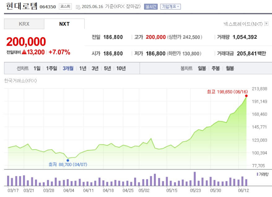 현대로템