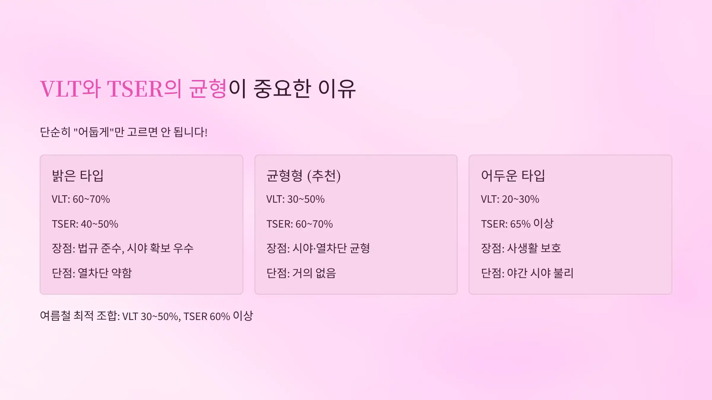 TSER와 VLT의 조합이 중요한 이유