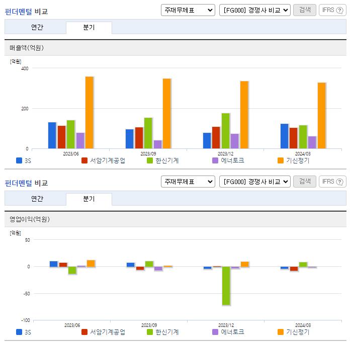 3S_업종분석
