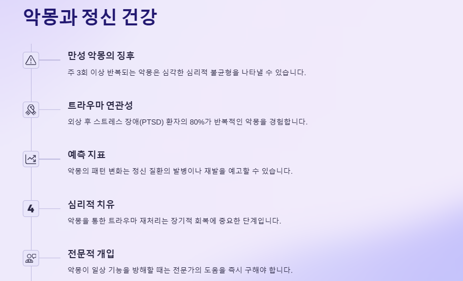 악몽을 자주 꾸는 이유, 악몽을 꾸는 이유, 악몽꿈 유형