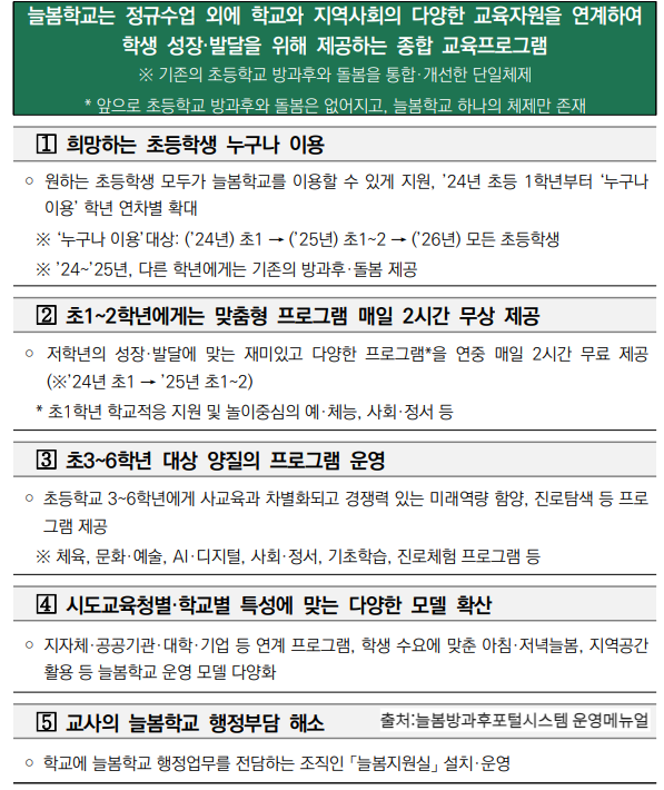 늘봄학교 자주묻는질문