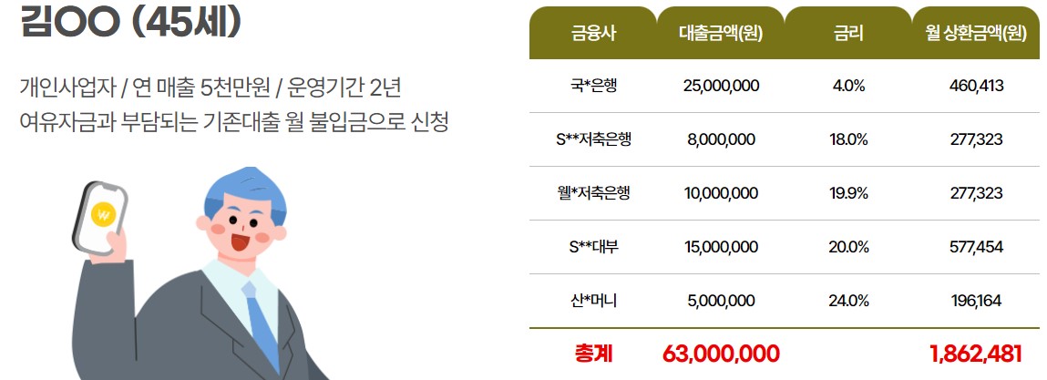 대출 바로 상환
