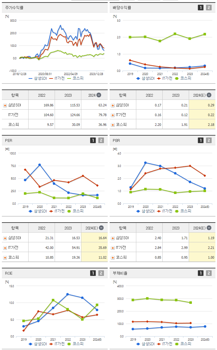 삼성SDI_섹터분석