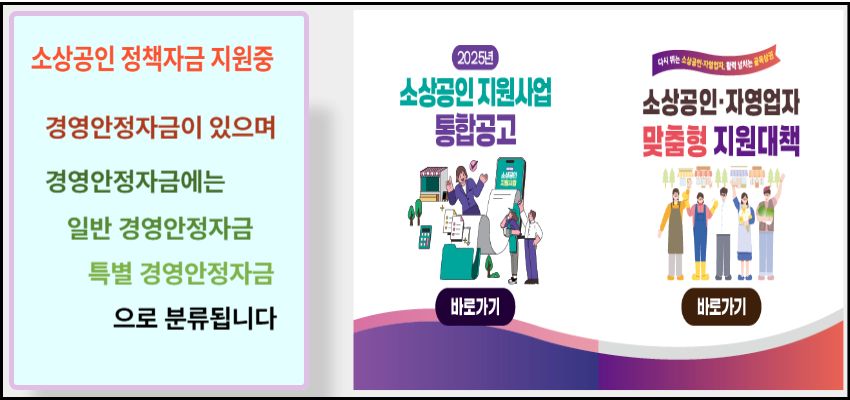 2025년 소상공인 지원사업 통합공고 및 맞춤형 지원대책 안내 – 바로가기 버튼 포함