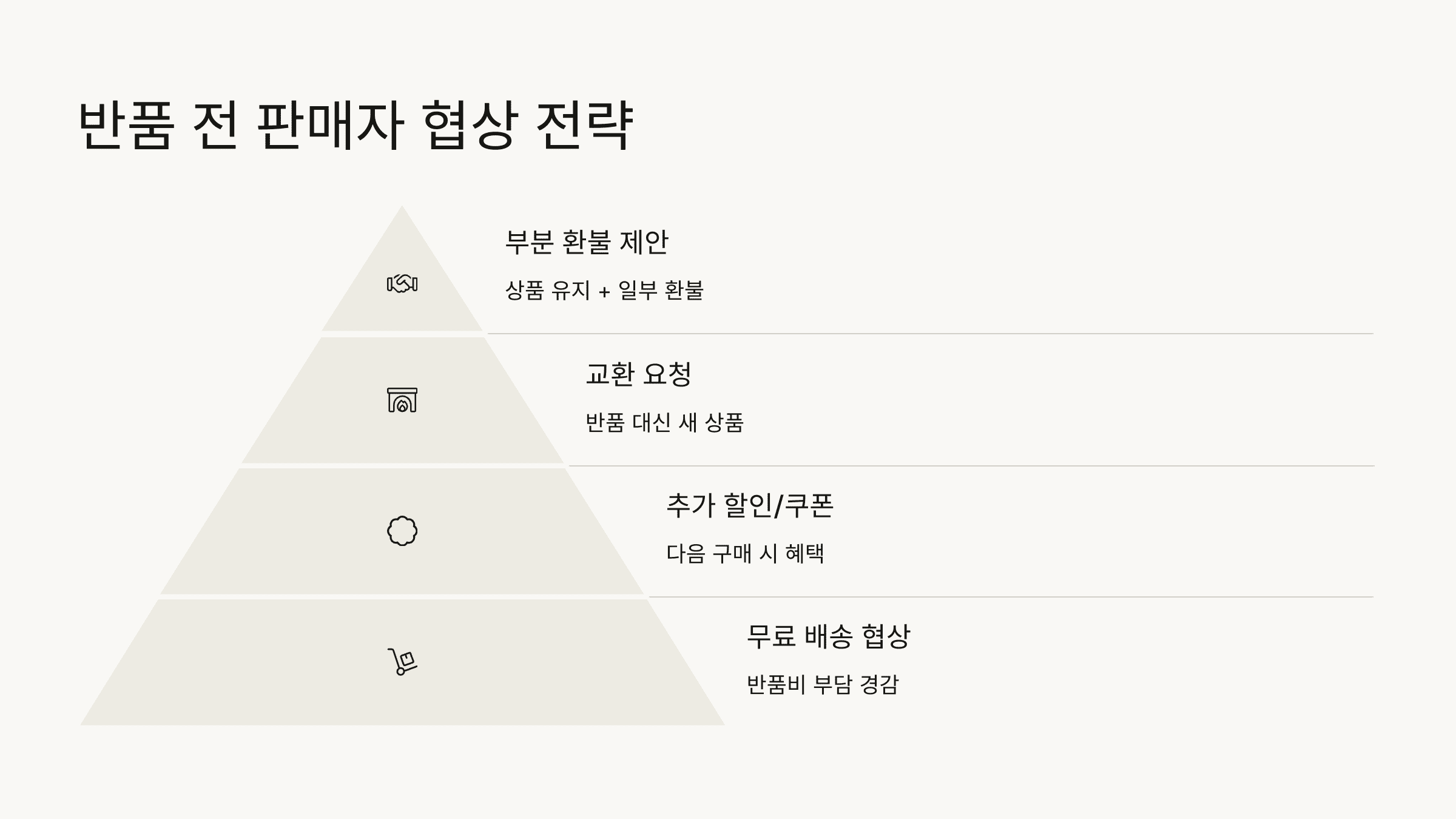 알리 익스프레스 환불 / 반품 기한 모르고 놓치면 &lsquo;0원&rsquo;? (+기간&amp;#44; 비용)
