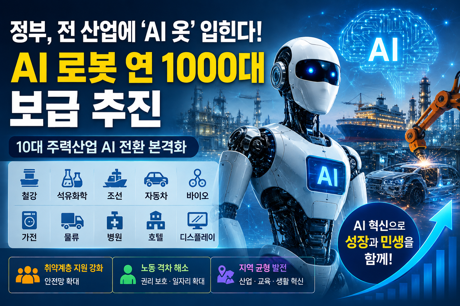 정부 AI 로봇 연간 1000대 보급 계획과 휴머노이드 로봇 수혜주를 살펴보는 이미지