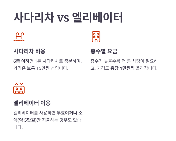 사다리차와 엘리베이터 이용 가격비교