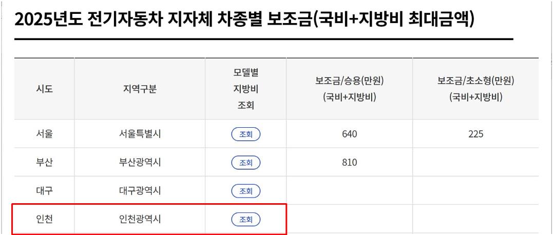 인천 전기차 보조금 신청방법