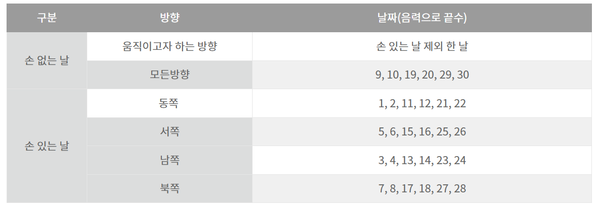 손 없는 날