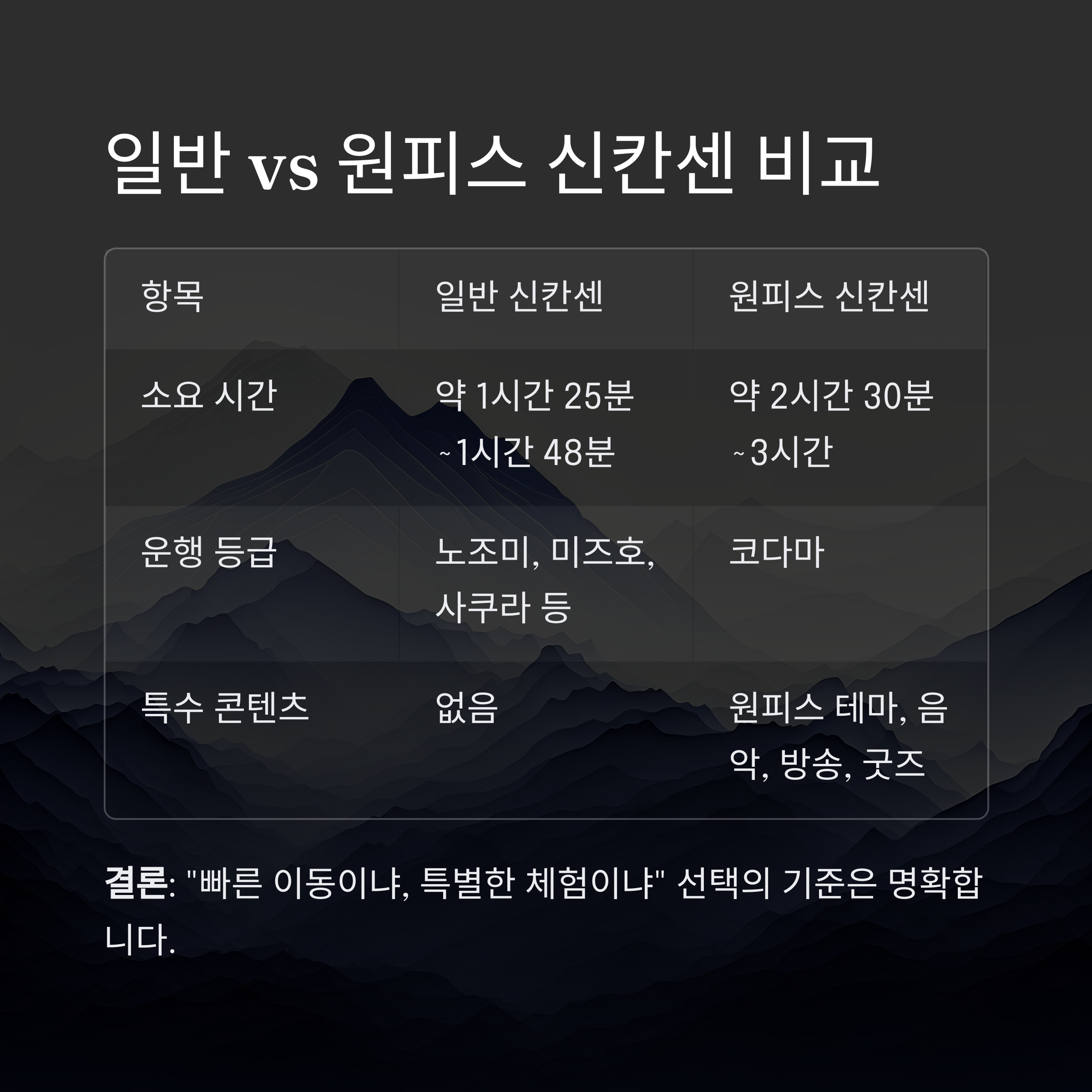 일반 vs 원피스 신칸센 비교