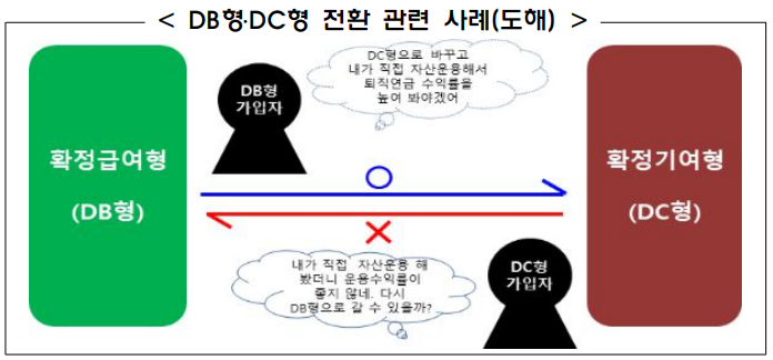 전환사례