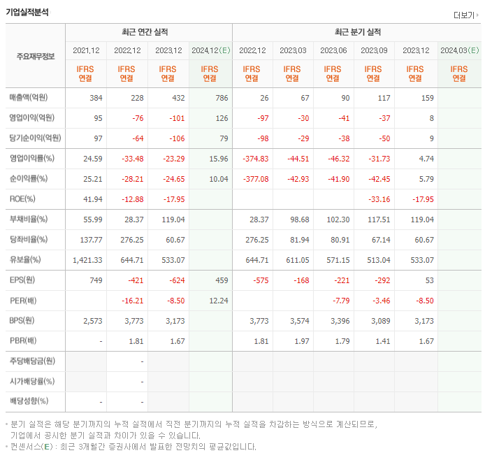 아이씨에이치_실적