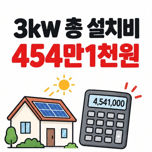 3kW 주택용 태양광 총 설치비 454만1천원을 집과 태양광 패널 아이콘으로 설명한 카드