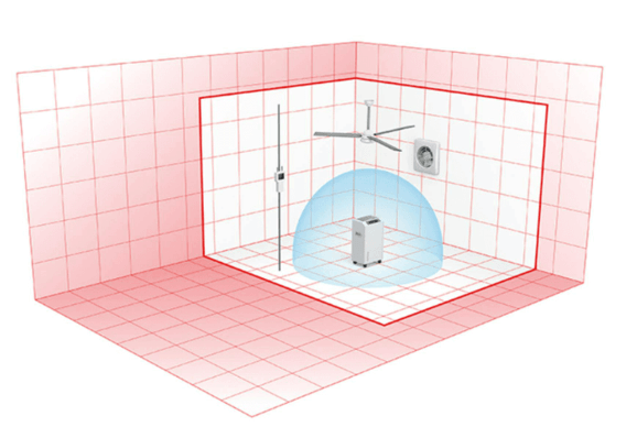 공기청정기 사용면적 테스트