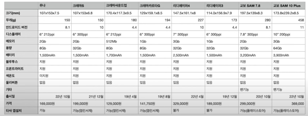 이북리더기 추천 비교