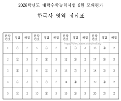 2027학년도 6월 모의고사 답지 등급컷 관련 이미지