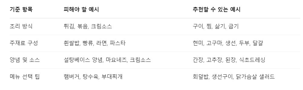 외식 시 활용 가능한 다이어트 메뉴 선택 기준표