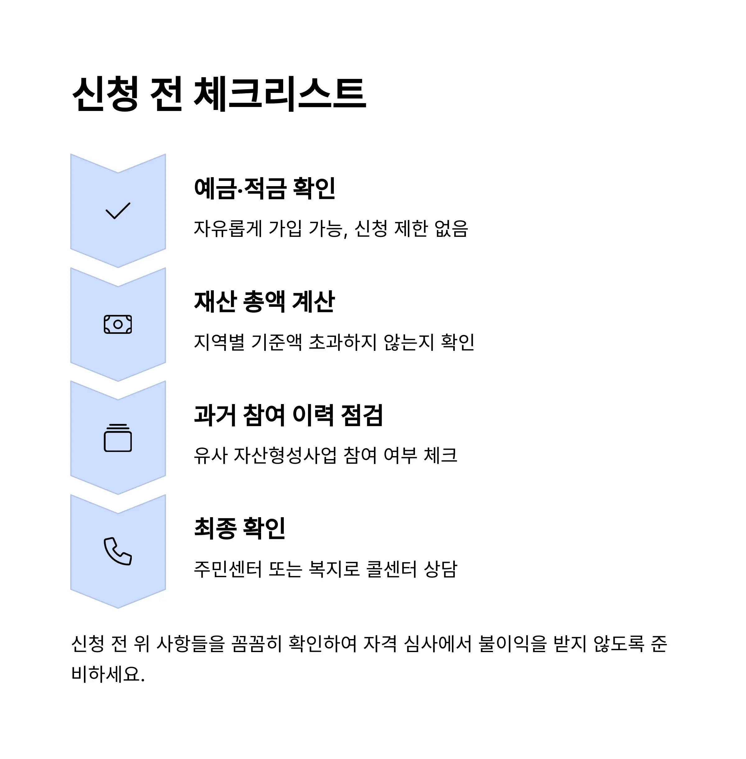 신청 전 체크리스트
