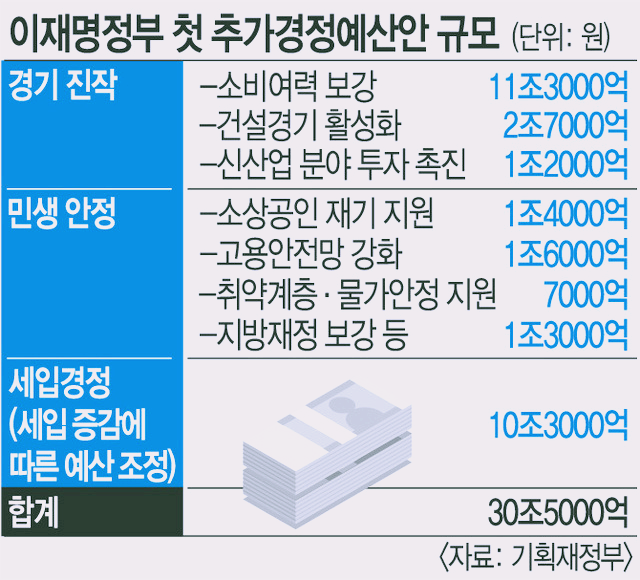 이재명 정부 추가경정 예산안 홍보이미지