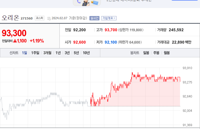 오리온 주가