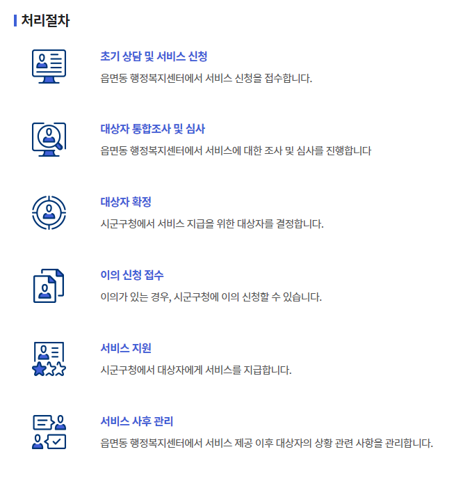 첫만남이용권