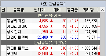 주식 관심종목