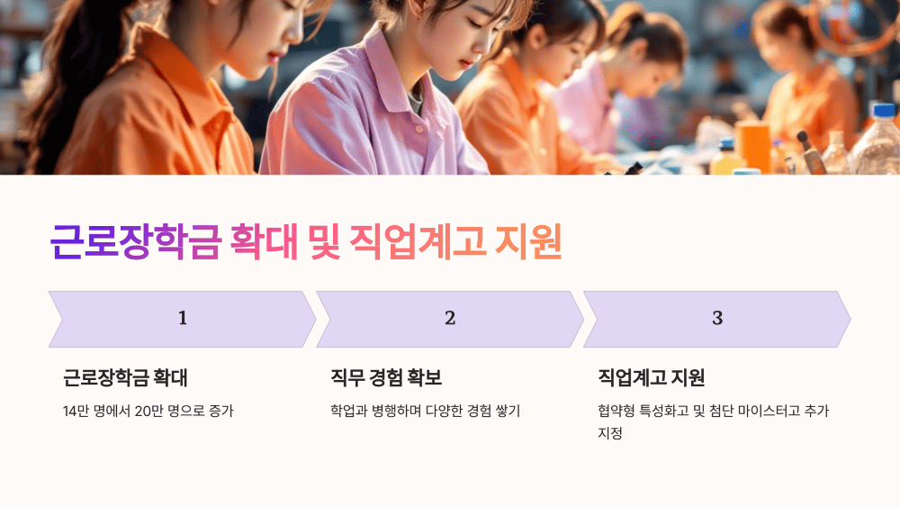 근로장학금 확대 및 직업계고 지원