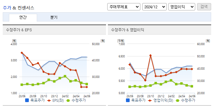 롯데지주_컨센서스