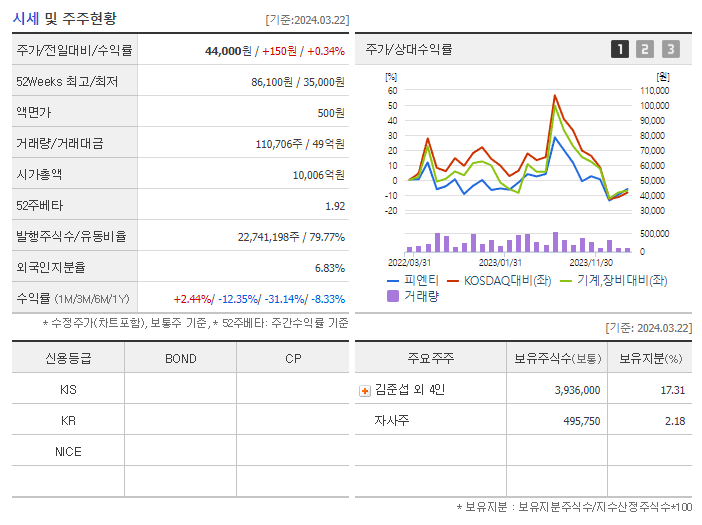 피엔티_기업개요