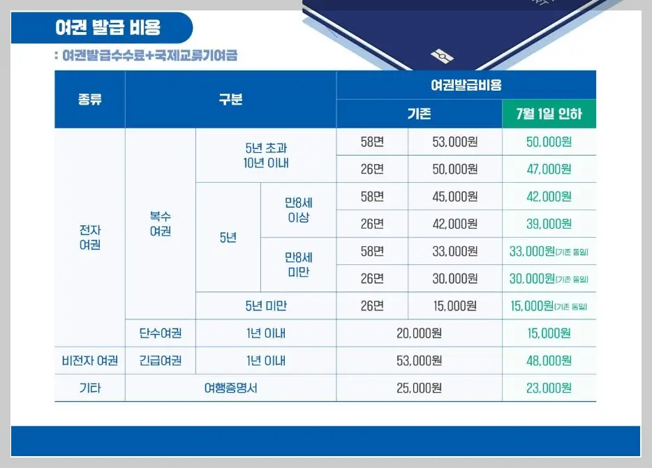 여권-발급-비용