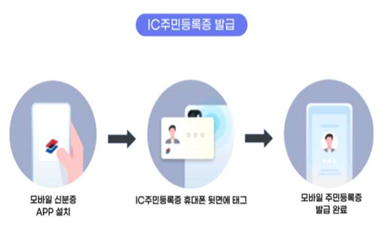 모바일 신분증 주민등록증 발급방법