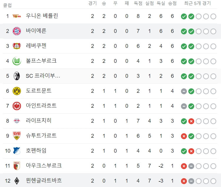 묀헨글라트바흐-바이에른-뮌헨-중계