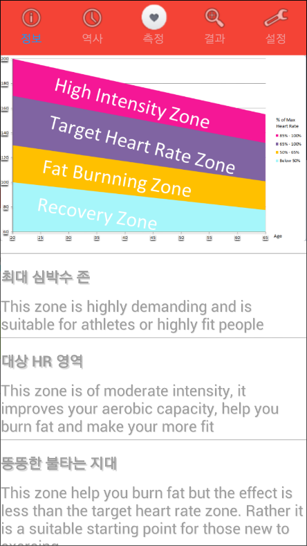 독특한 심박수 측정기, 휴대폰 카메라 사용 맥박 측정
