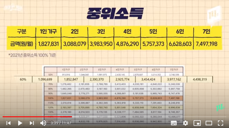 중위소득 표